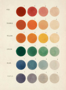 William Henry Smyth - Diagram of Colours (Sidereal Chromatics), 1864