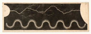 Martinus van Marum - Lightning effects produced by an electrostatic generator, 1786