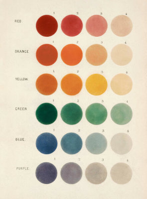 William Henry Smyth - Diagram of Colours (Sidereal Chromatics), 1864
