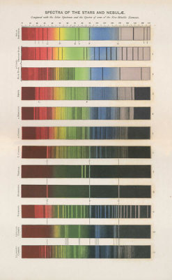 Henry E. Roscoe - Spectra of the Stars and Nebulae, 1869