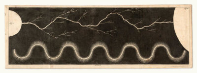 Martinus van Marum - Lightning effects produced by an electrostatic generator, 1786